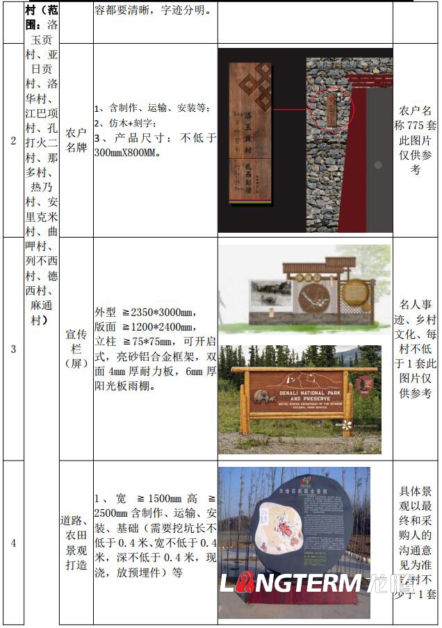 巴塘縣委農(nóng)村工作領(lǐng)導(dǎo)小組辦公室2018年幸福美麗新村文化建設(shè)設(shè)計清單