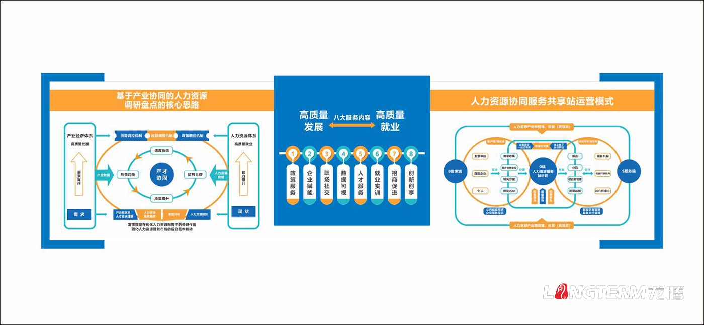 成都市人力資源產業(yè)園文化墻創(chuàng)意設計效果圖